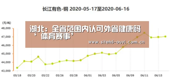 湖北:全省范围内认可外省健康码‘ 体育赛事’(图2) 运动健身